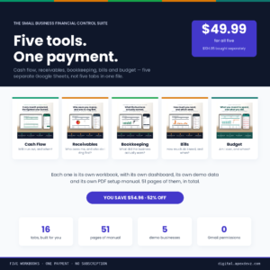 The Small Business Financial Control Suite: five separate Google Sheets tools — cash flow forecast, receivables aging, bookkeeping and P&L, bill tracker and budget vs actuals — for $49.99 instead of $104.95