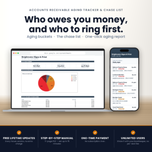 Collection dashboard showing $27,830 unpaid split across five aging buckets, beside a phone showing the chase list sorted worst first.