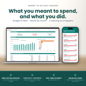 Budget vs Actuals Tracker for Google Sheets — the budget dashboard showing spent so far, whether you are under or over against budget to date, and the share of budget used