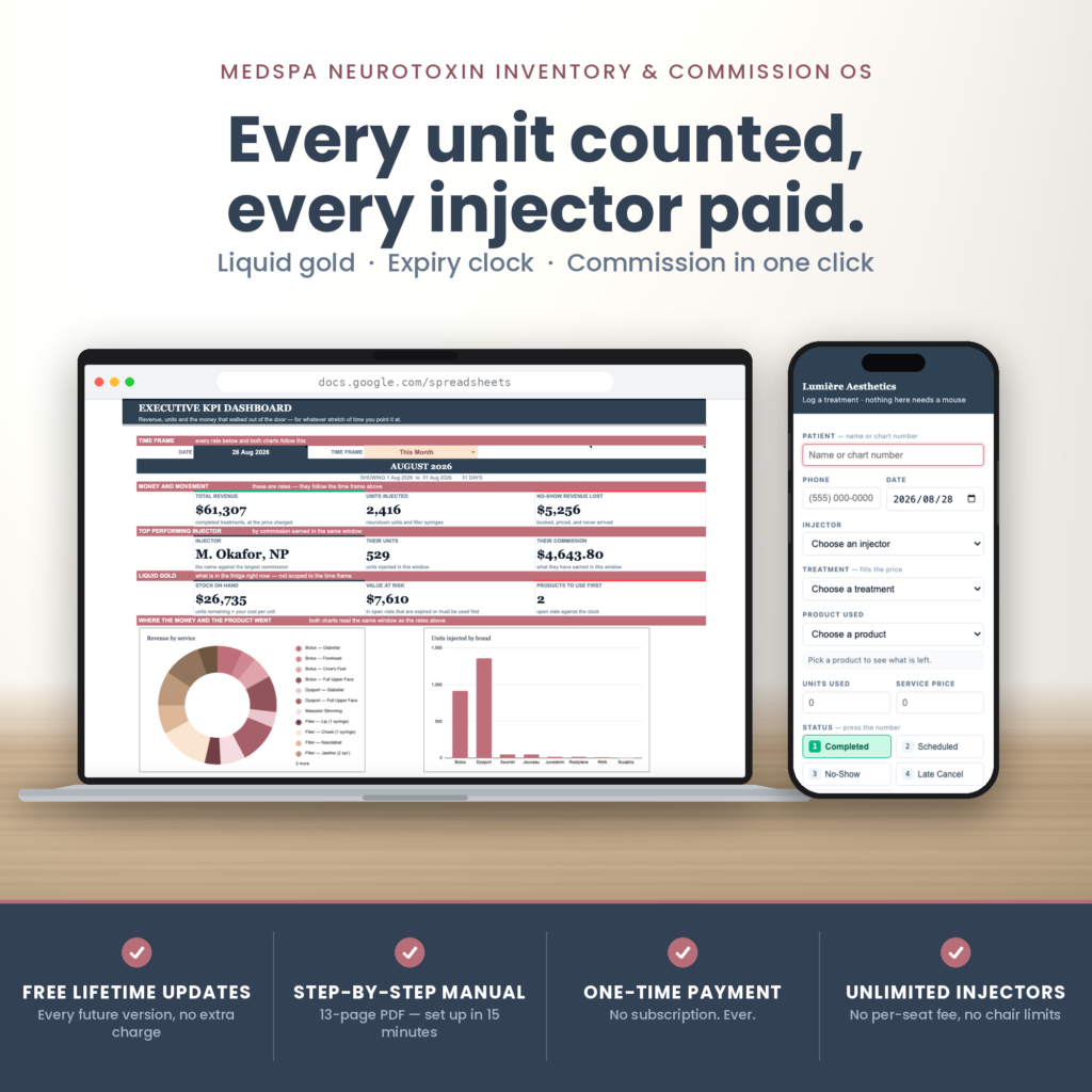 Med spa inventory spreadsheet shown on a laptop and phone, with the executive KPI dashboard and the treatment logging sidebar